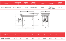 Load image into Gallery viewer, The Hollymatic Manual Feed 32 Table Top Grinder